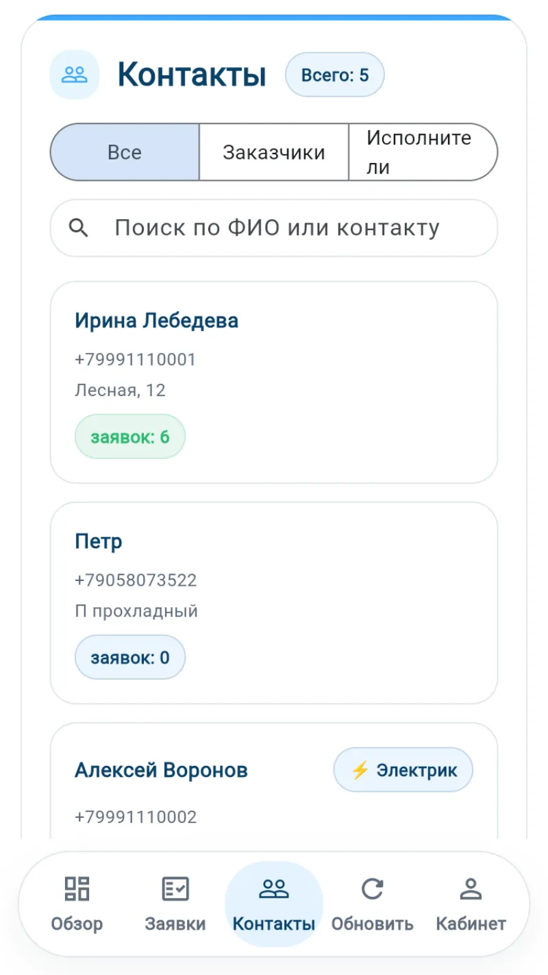 Администратор: контакты