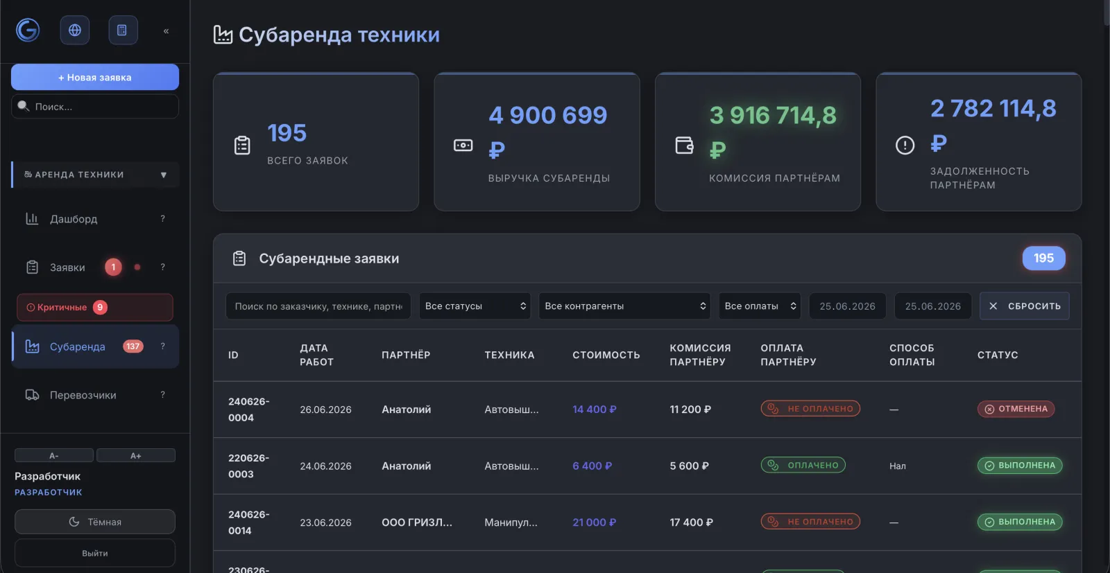 Субаренда: партнёры и комиссии в ERP